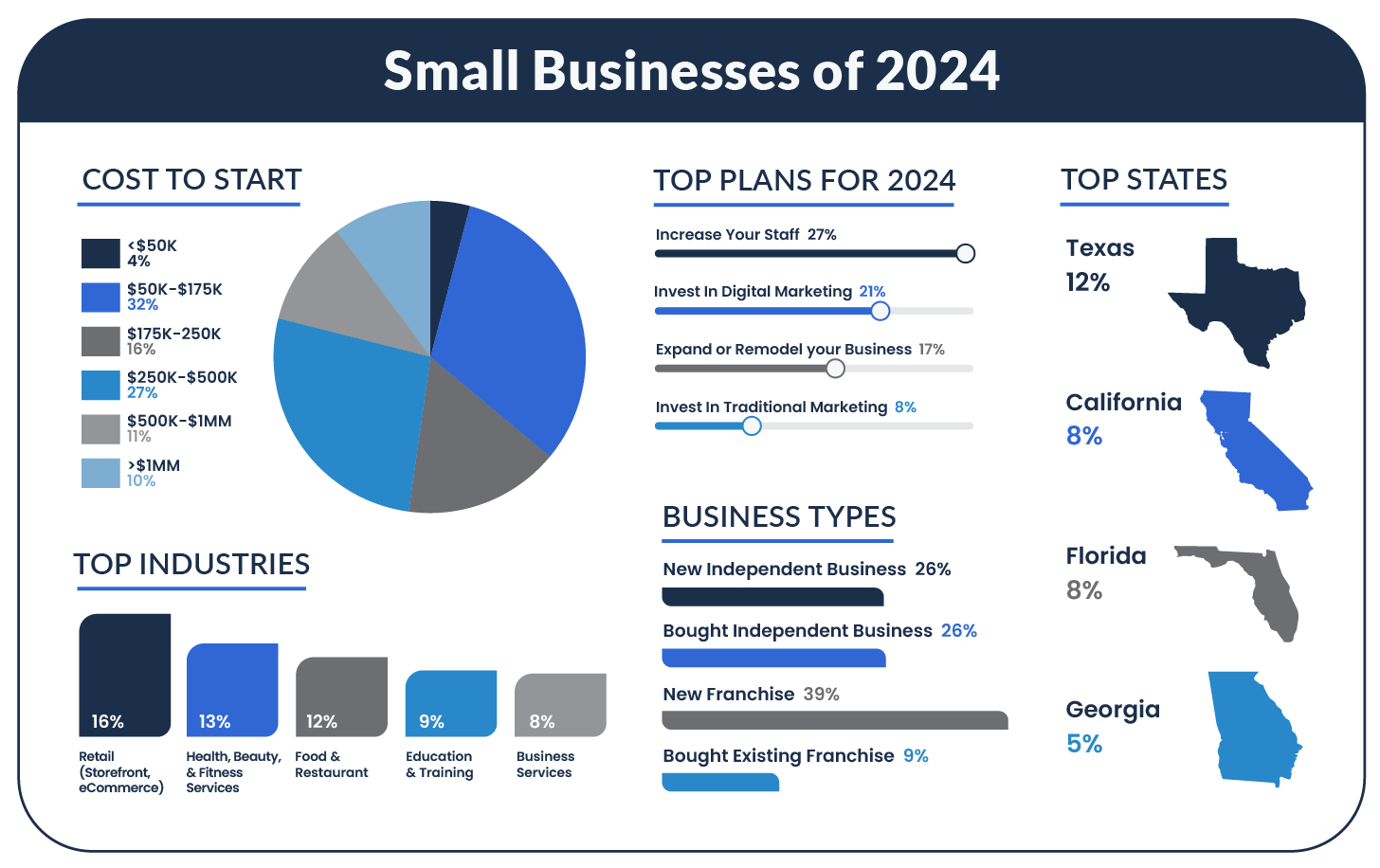 2024 Women in Business Trends - Guidant