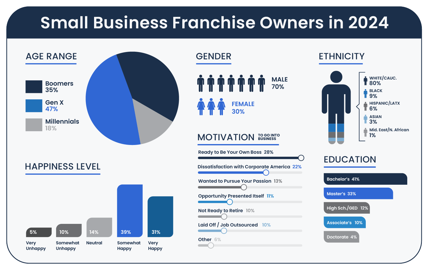 2024 Small Business Franchise Trends - Guidant