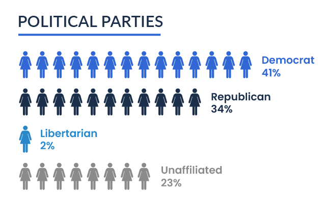 Political Parties - Guidant's 2024 Small Business Trends Women in Business Report