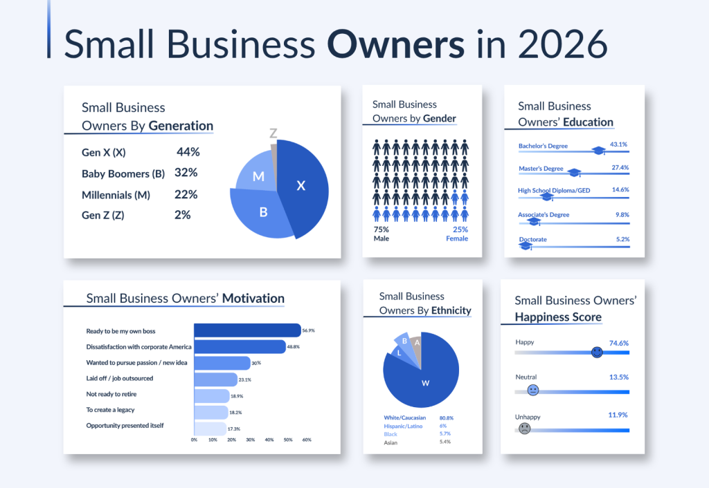 2026 Small Business Trends - Guidant