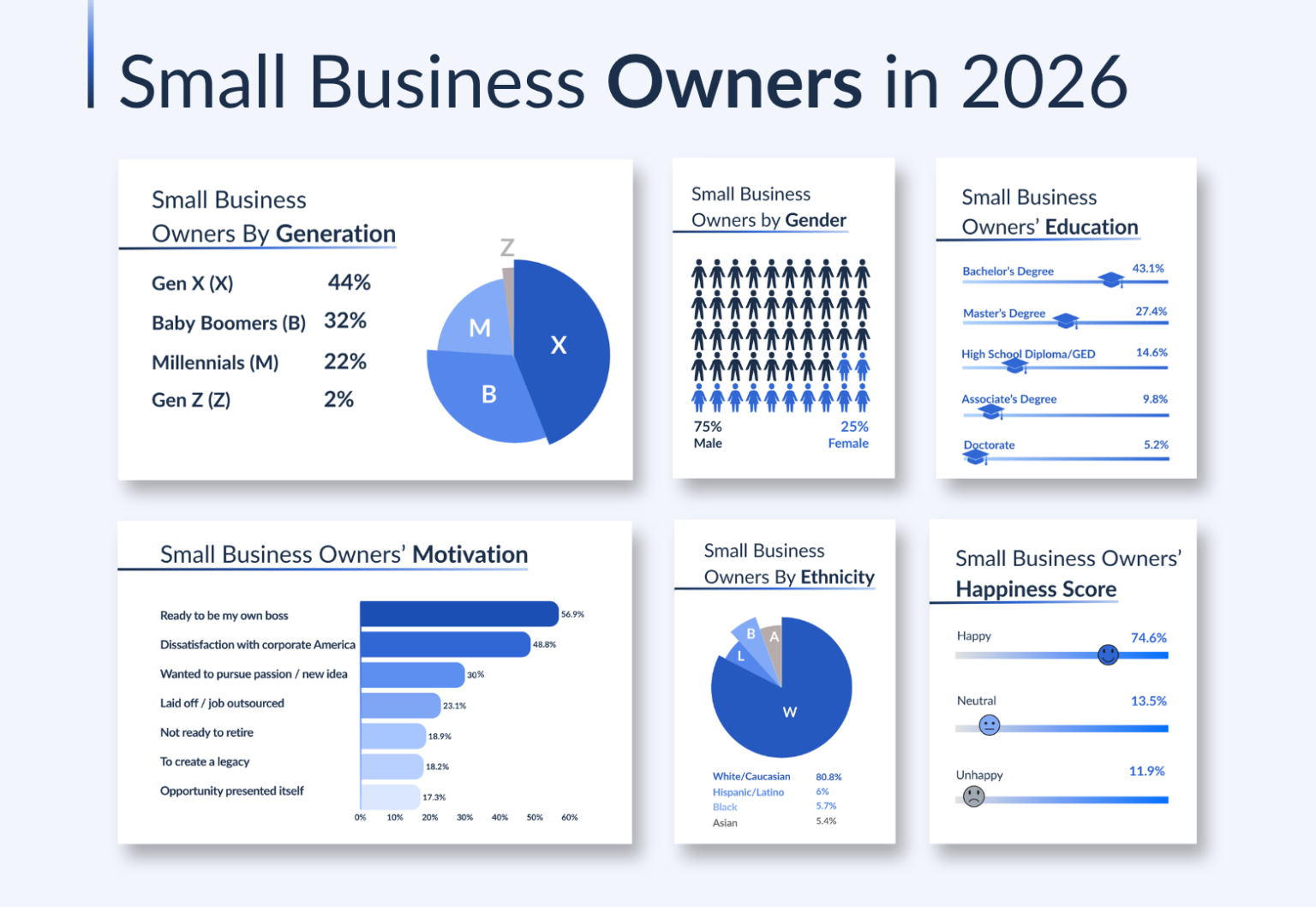 2026 Small Business Trends - Guidant