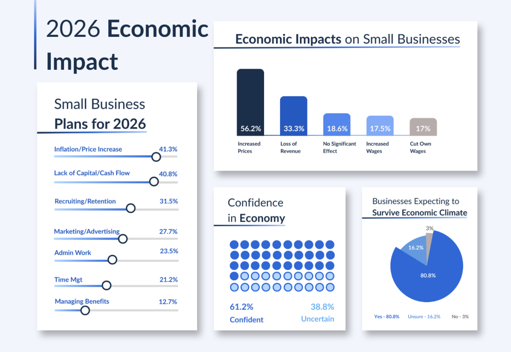 2026 Small Business Trends - Guidant