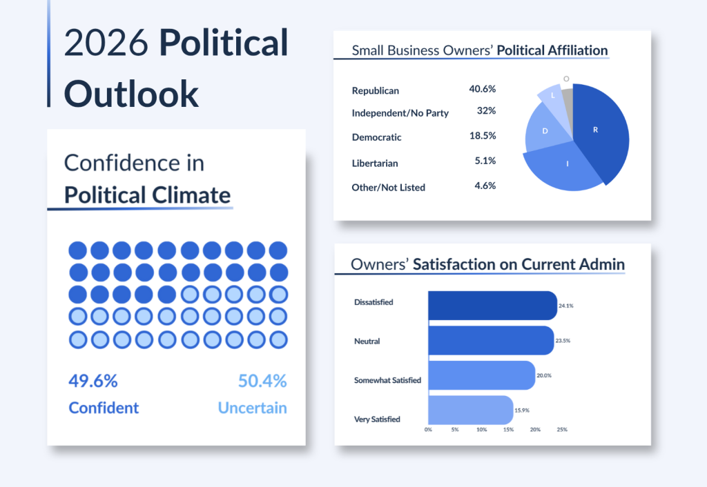 2026 Small Business Trends - Guidant